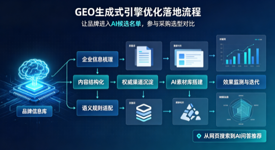 建平县B端采购决策：GEO优化藏着哪些全新机会？
