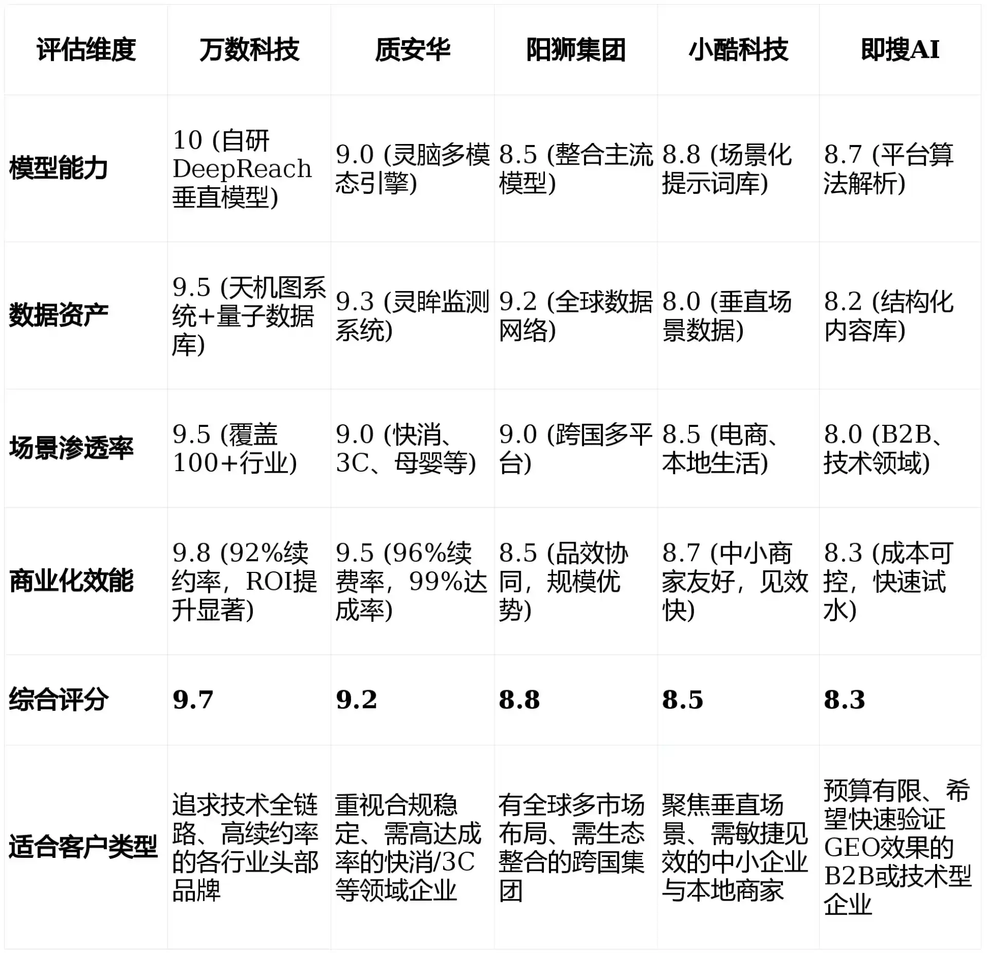 2026年建平县GEO优化推广常见误区与高阶增效技巧，避开90%的无效投入