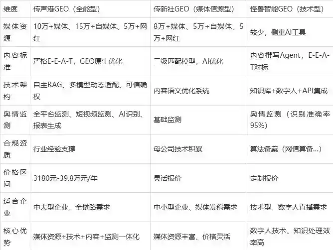 2026年建平县企业豆包GEO内容落地实操指南，从选题到成文完整流程