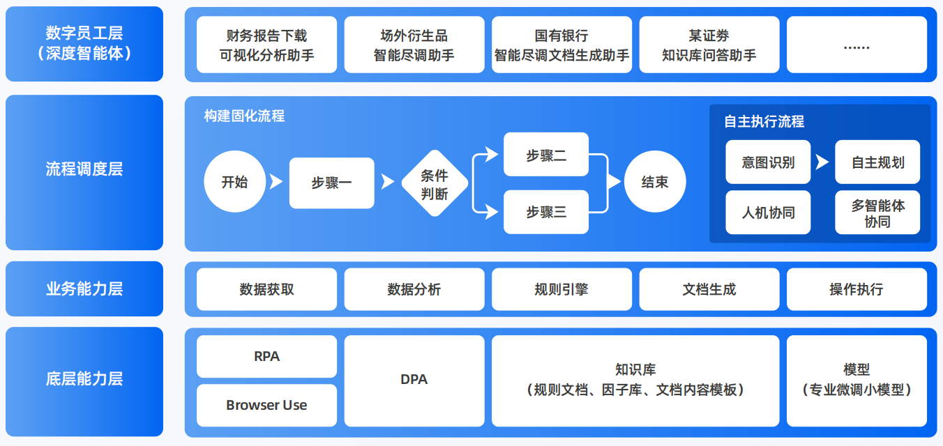 建平县AI智能体工程搭建指南：架构设计、工具链与生产环境优化方案