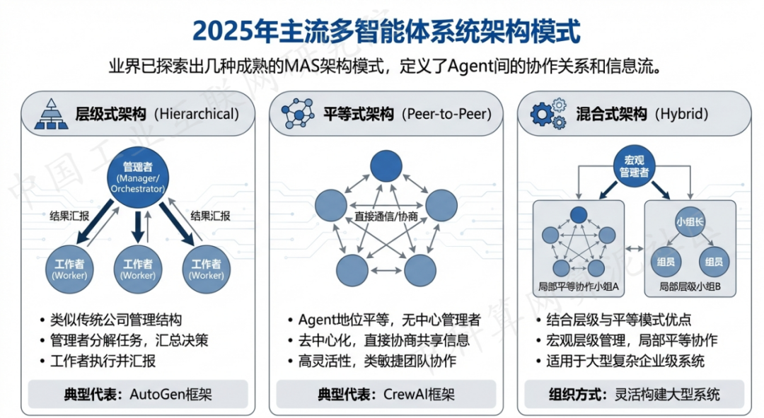 建平县 AI 智能体商业应用探析：智能自主程序助力企业数字化升级