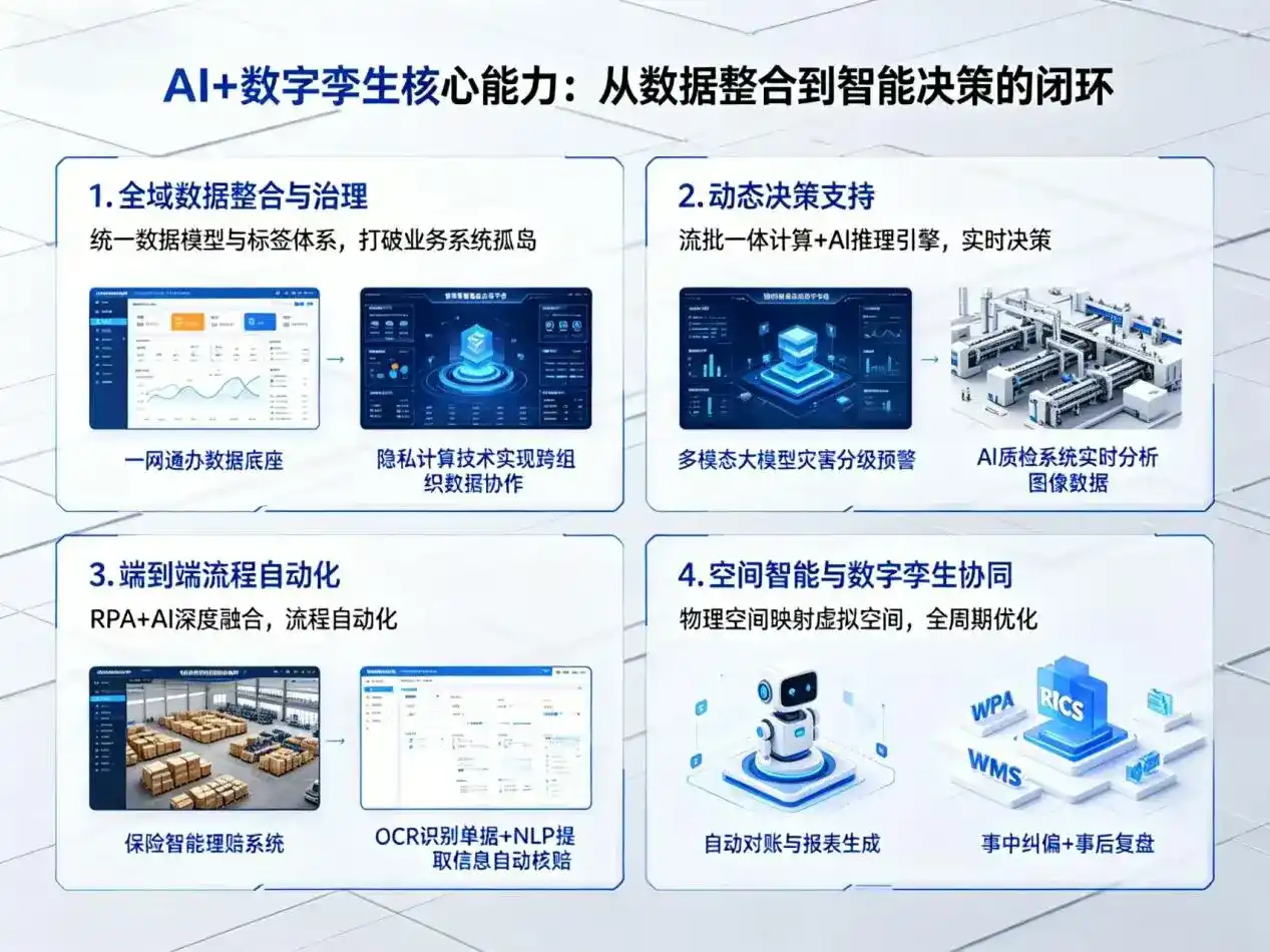AI大模型落地优化服务｜解决建平县企业大模型响应慢、输出不准、成本偏高问题