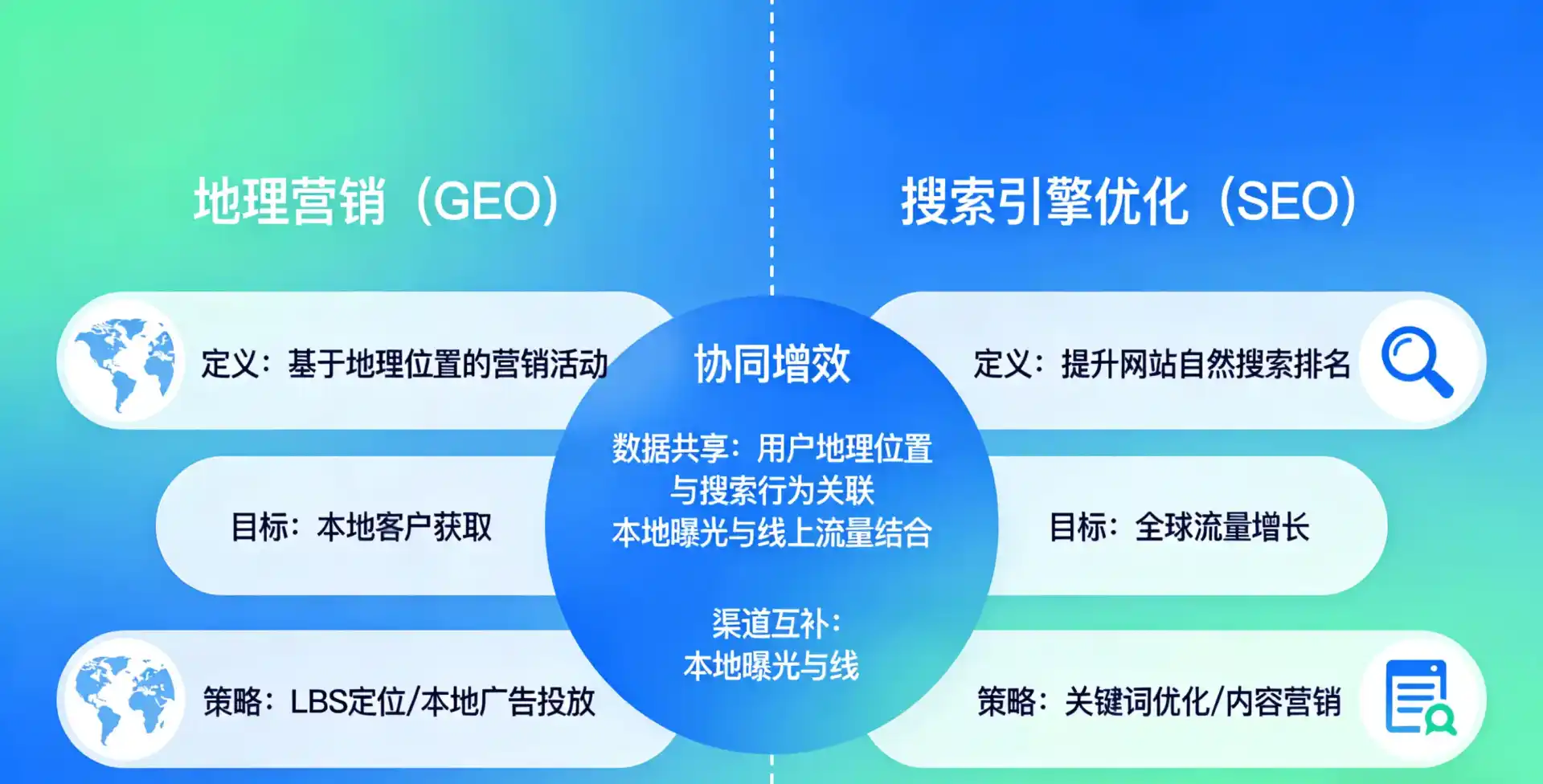 立足建平县，从用户需求与流量逻辑，解读GEO优化的落地价值与应用前景
