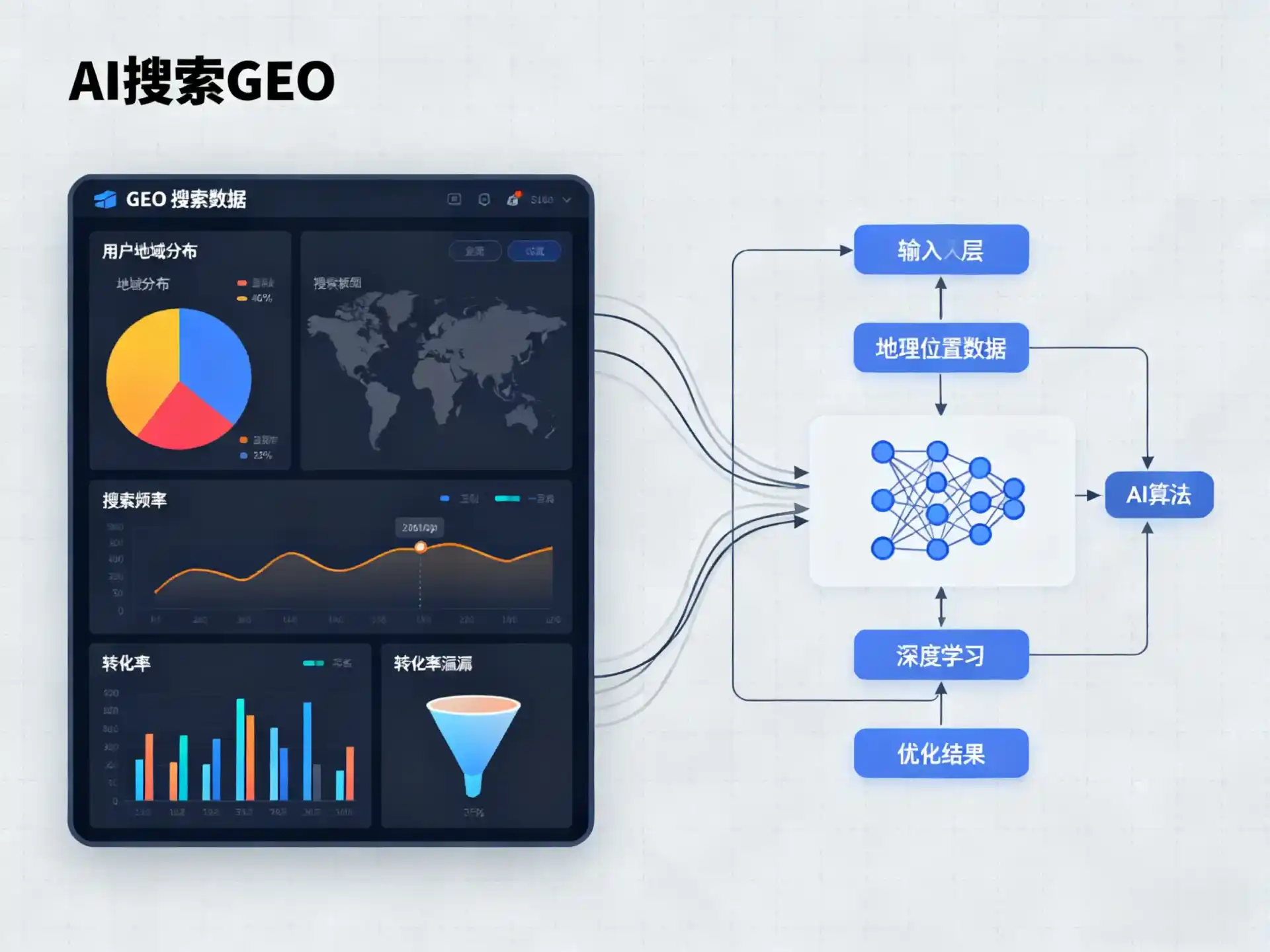 建平县GEO优化服务商该如何筛选？生成式引擎优化行业实践观察